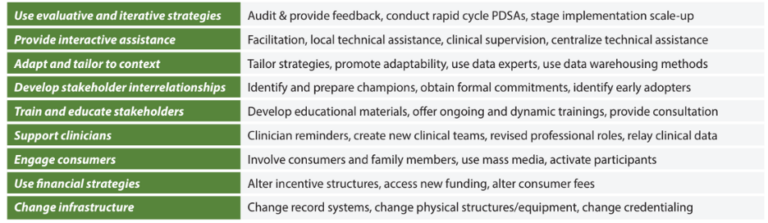 Deciding What Support Is Needed to Implement an Effective Practice ...