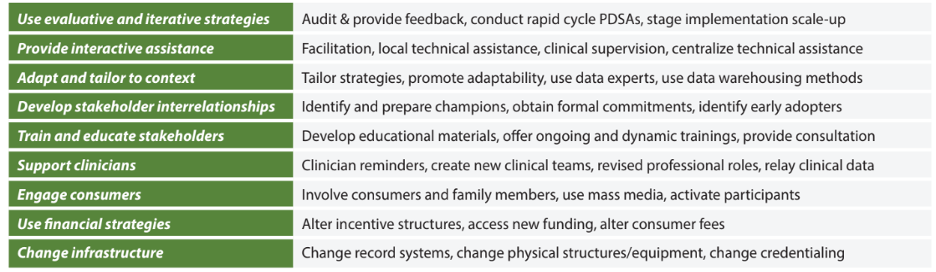 Table for Implementation Strategies Group